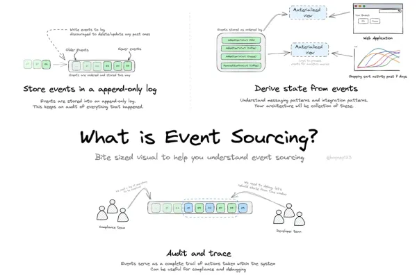Reducing Event Sourcing Complexity to Boost Product Velocity